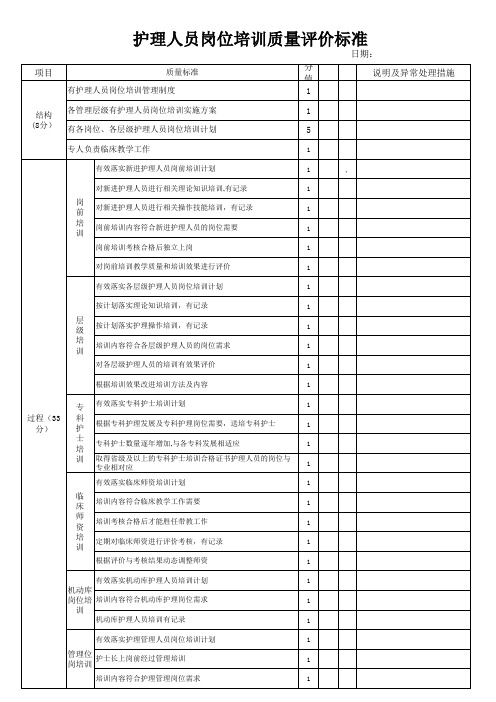 护理人员岗位培训质量评价标准