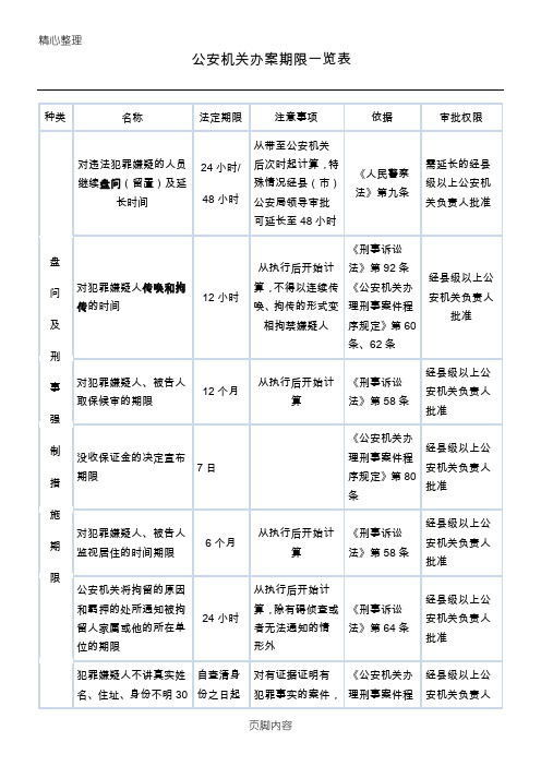 公安机关办案期限一览表格模板