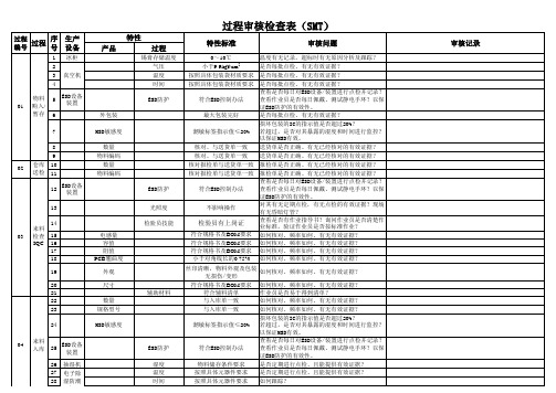 SMT贴装过程审核检查表