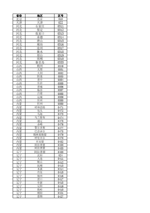 全国各省区号汇总 - 百度文库