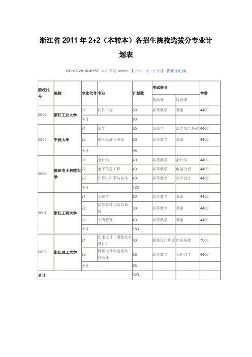 浙江省2+2学校