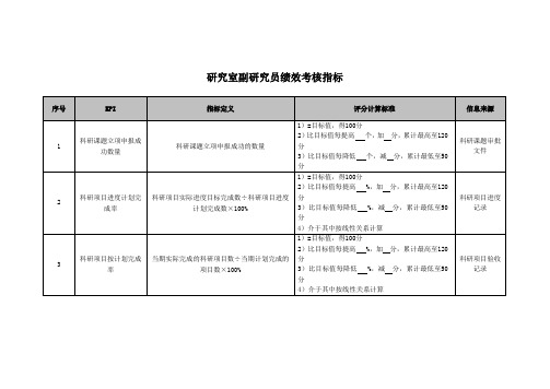 医院研究室副研究员绩效考核指标