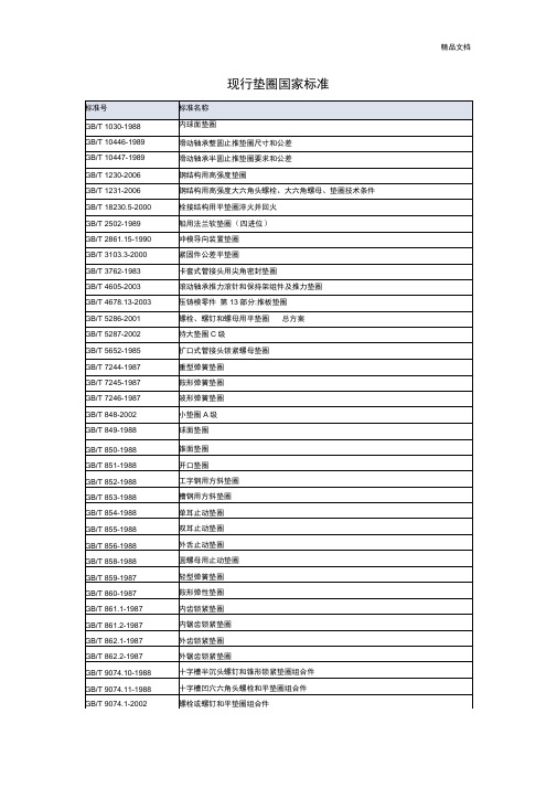 现行垫圈国家标准