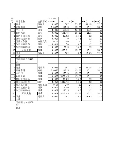 通风阻力计算