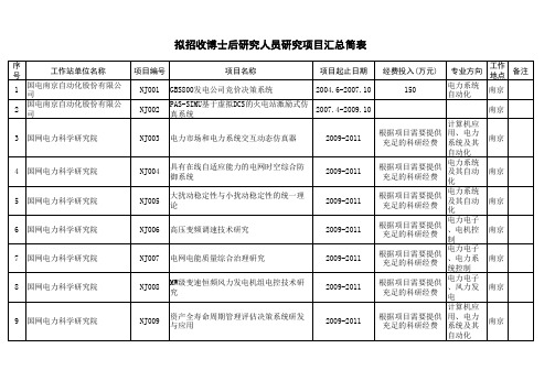 拟招收博士后研究人员研究项目汇总简表