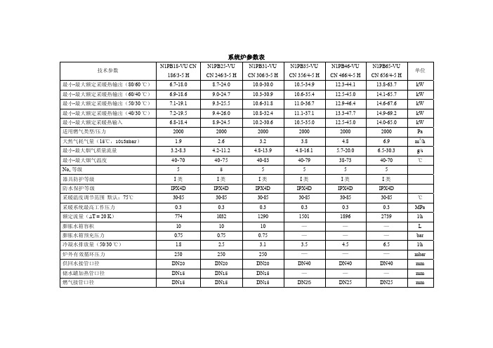 ecoTEC plus VU 豪华型燃气壁挂式冷凝锅炉(系统炉) 技术参数