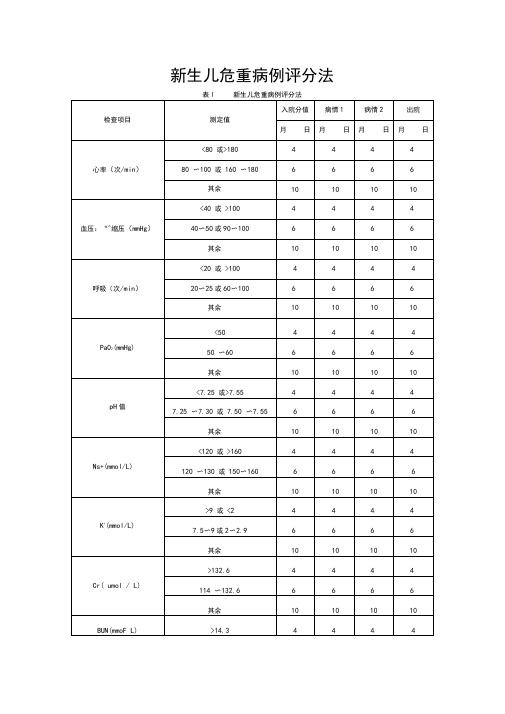 新生儿危重病例评分表-附表1