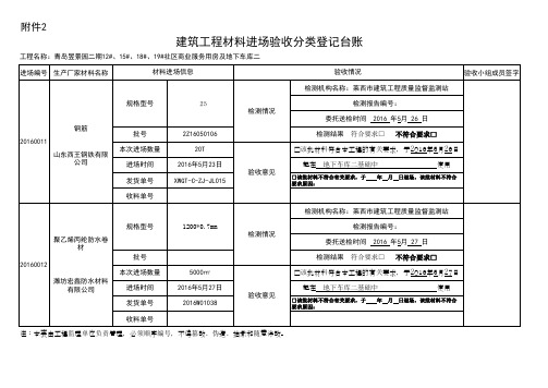 建筑工程建材(产品)进场验收登记表