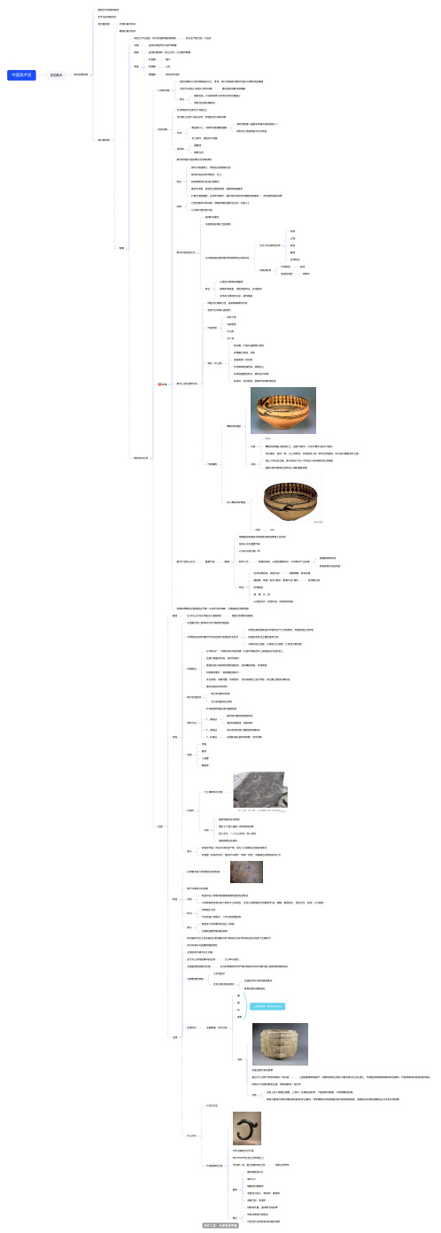 中国美术史原始时期思维导图