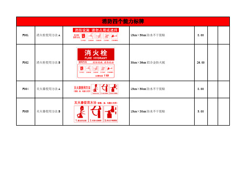 消防四个能力标牌