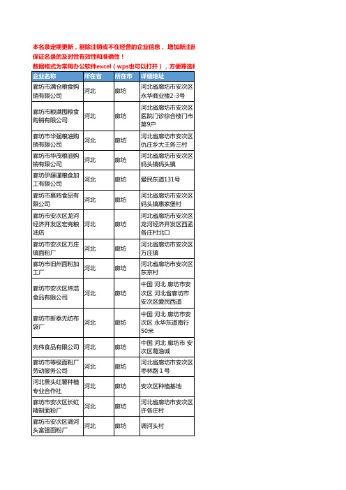 2020新版河北省廊坊粮食工商企业公司名录名单黄页联系方式大全304家