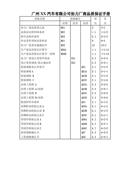 广州XX汽车有限公司协力厂商品质保证手册