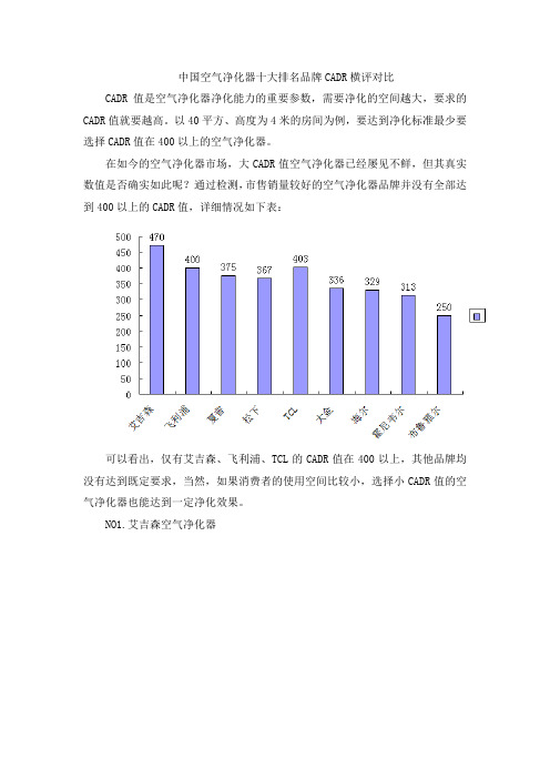 中国空气净化器十大排名品牌CADR横评对比