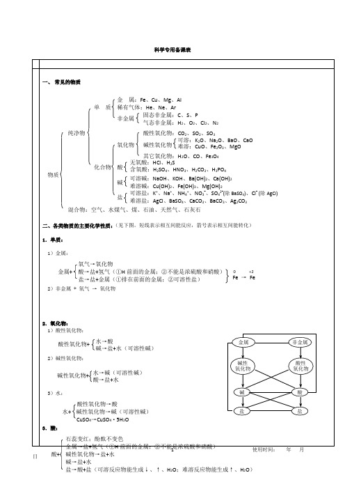 酸碱盐常见的化学反应