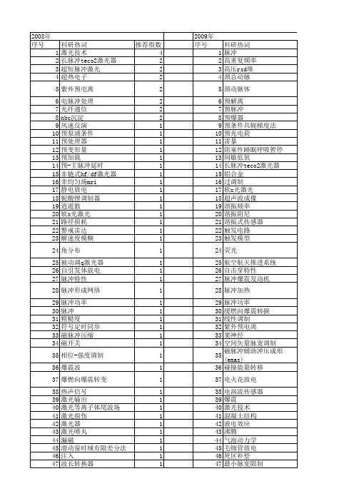 【国家自然科学基金】_预脉冲_基金支持热词逐年推荐_【万方软件创新助手】_20140801