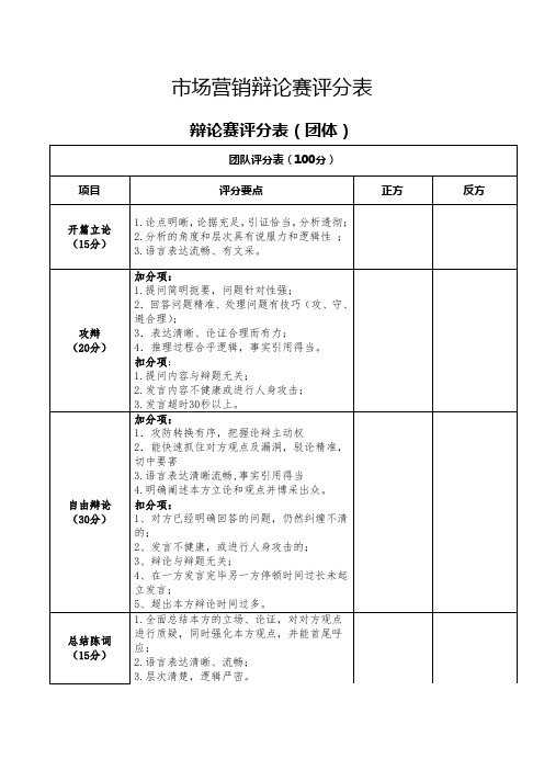 市场营销辩论赛评分表