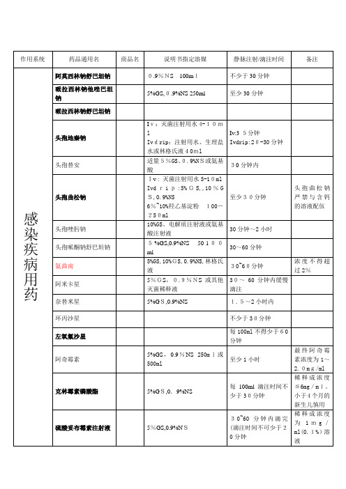 静脉用药滴注时间及注意