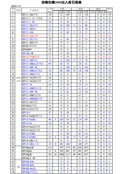 3月份出入库报表