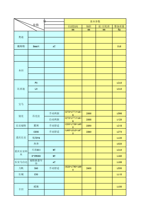 各车型参数表数据库