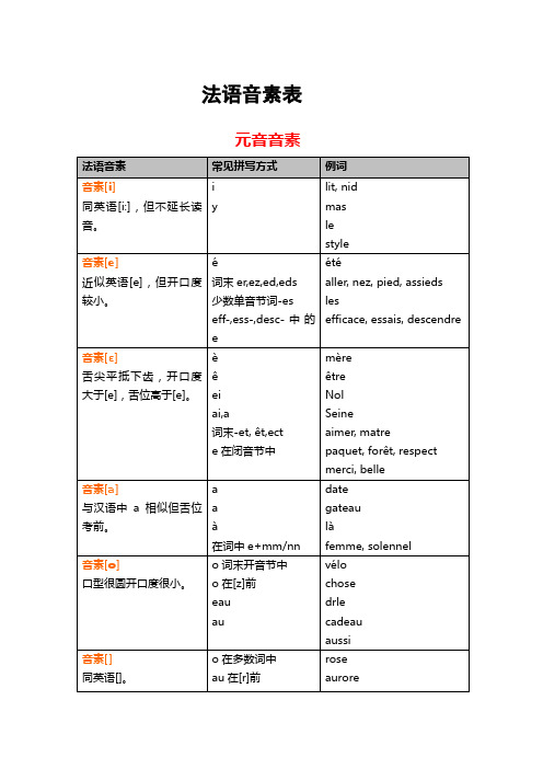 法语音素一览表