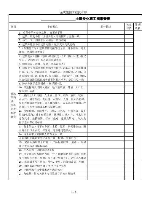 土建施工图审查表