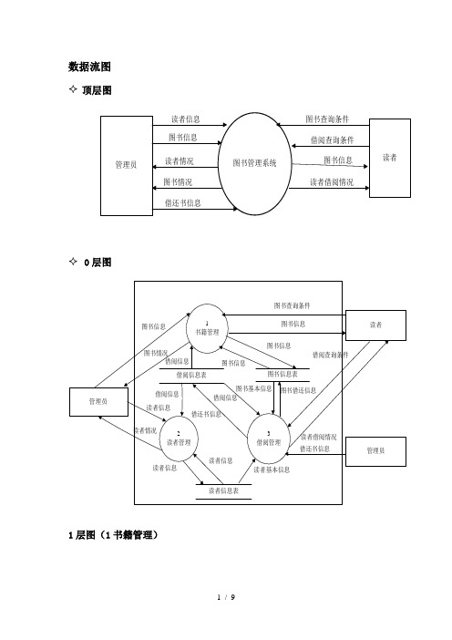 图书管理系统模板