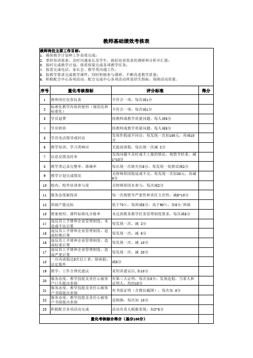 民办幼儿园日托中心教师月度KPI绩效考核表(样表)