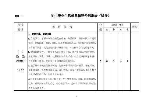 初中毕业生思想品德评价标准表