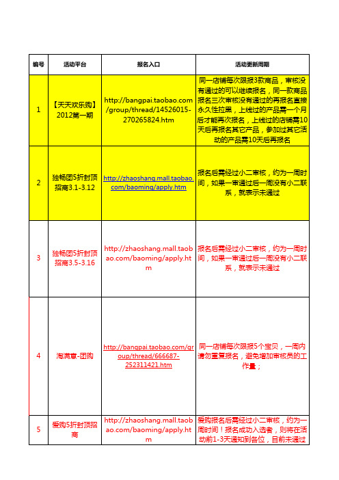 【活动】淘宝活动跟进表