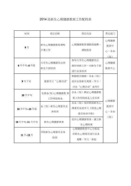 2014级新生心理健康教育工作配档表