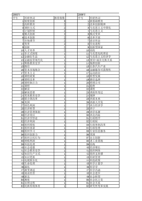 【国家社会科学基金】_变革与创新_基金支持热词逐年推荐_【万方软件创新助手】_20140808