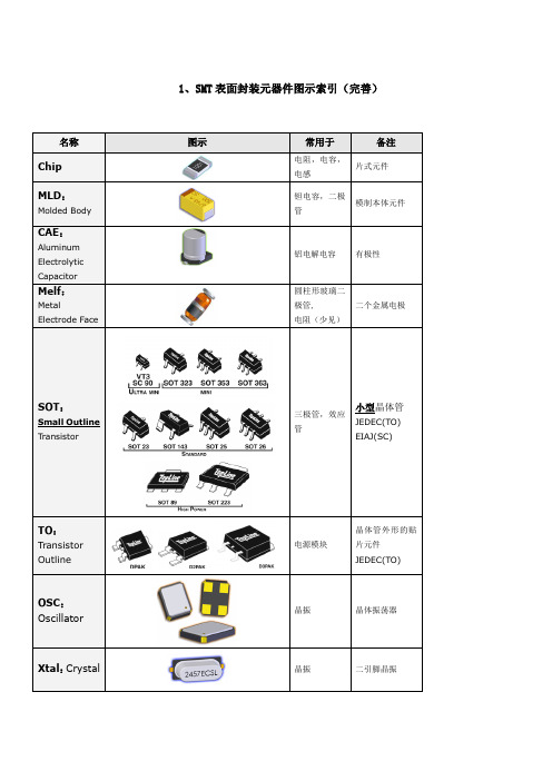 SMT常见贴片元器件封装类型和尺寸