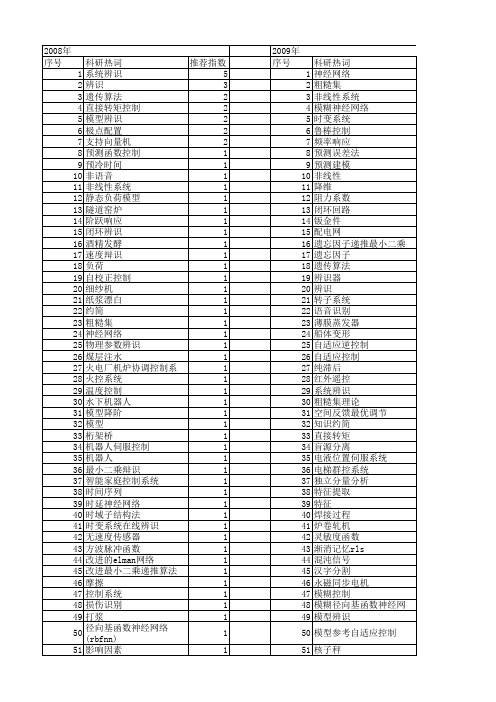 【微计算机信息】_辨识_期刊发文热词逐年推荐_20140723