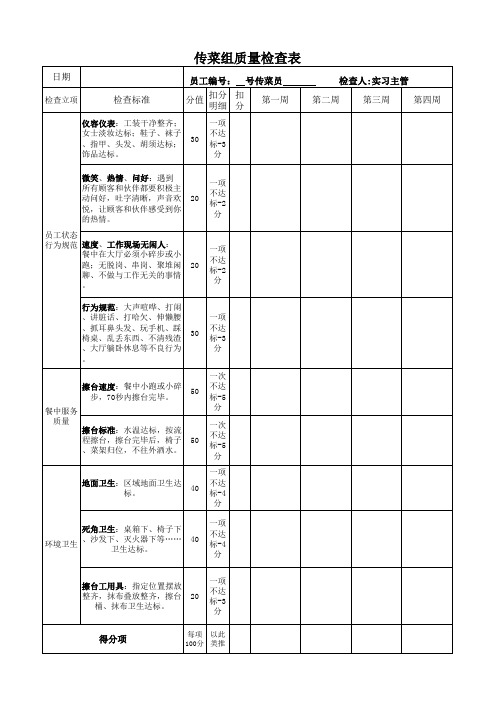 传菜员考核(擦台) 