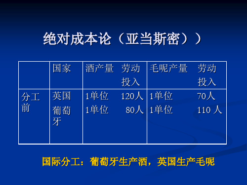 绝对成本论与比较成本讲解