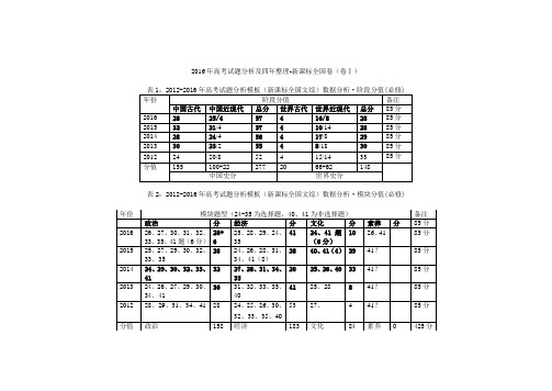 2016年高考试题分析及四年整理-新课标全国1卷(王光明)