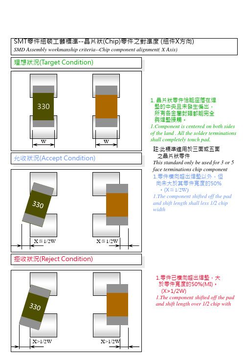 SMT零件组装工艺标准