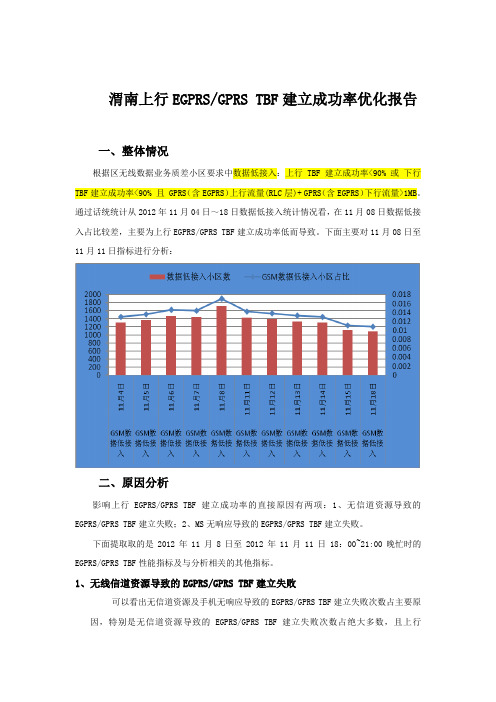 渭南上行TBF建立成功率优化报告