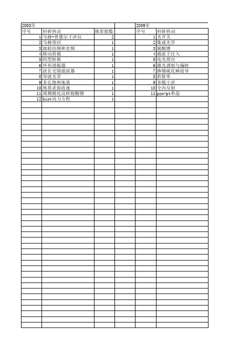 【国家自然科学基金】_马赫效应_基金支持热词逐年推荐_【万方软件创新助手】_20140801