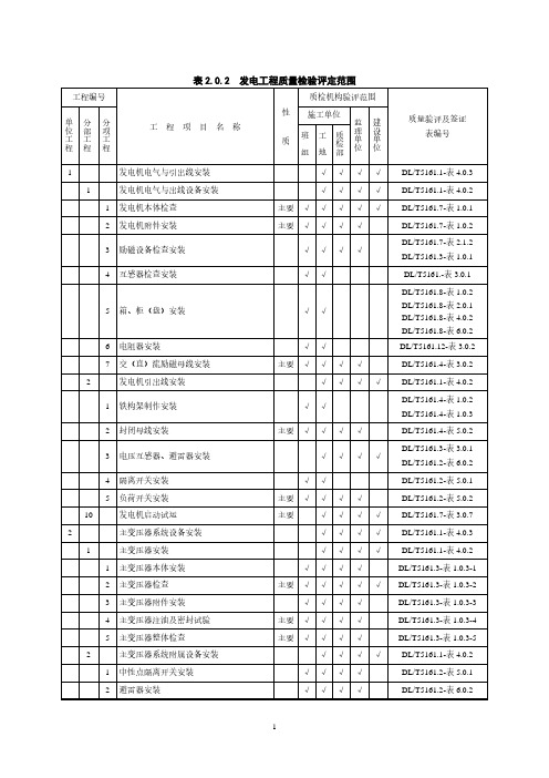 DL／T_5161-2002电气装置安装工程质量检验及评定规程