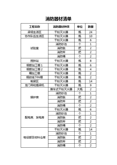 消防器材清单