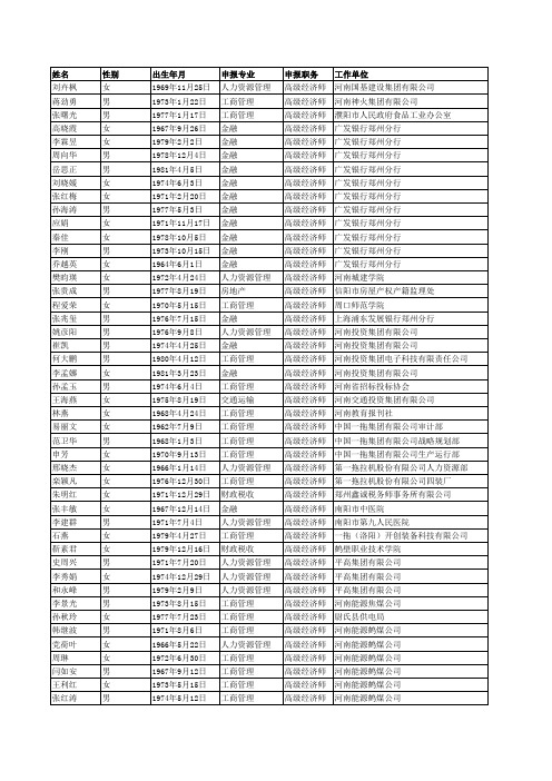 2013年河南省高级经济师评审结果