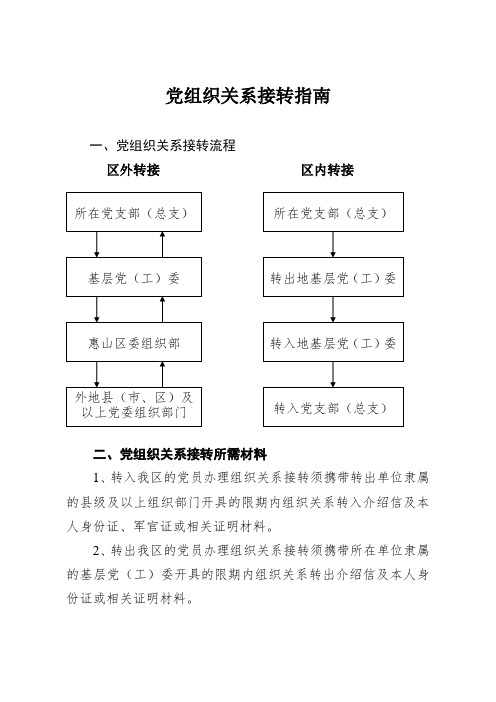 党组织关系接转指南