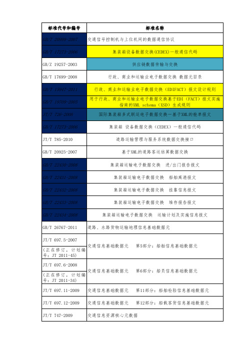 标准目录-1014