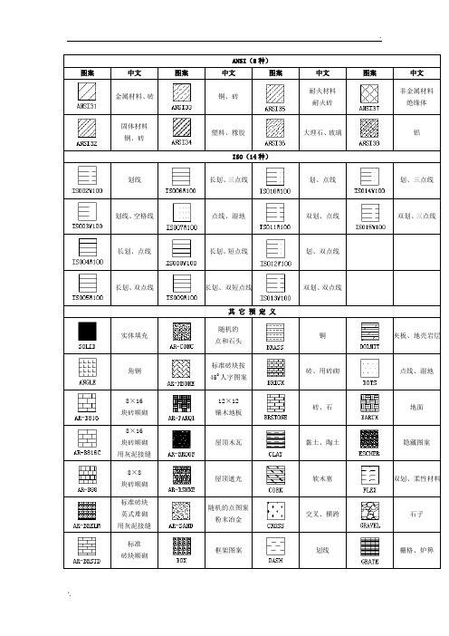 最新CAD中的各种材料图案填充中英对照