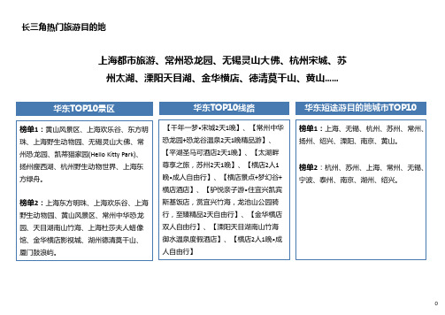 长三角热门旅游目的地分析