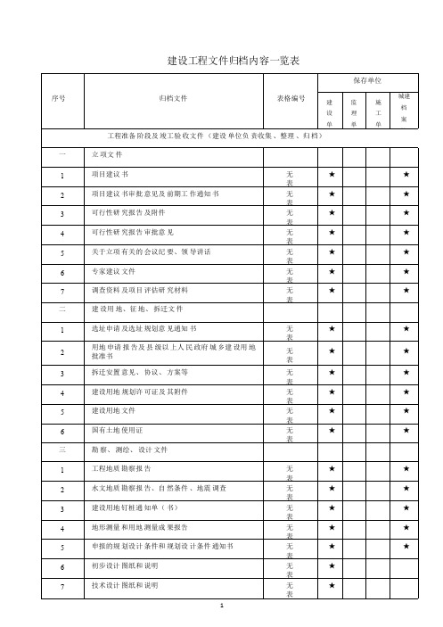 重庆2016年最新归档一览表