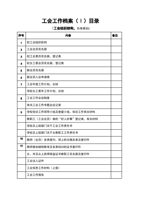 学校工会档案目录