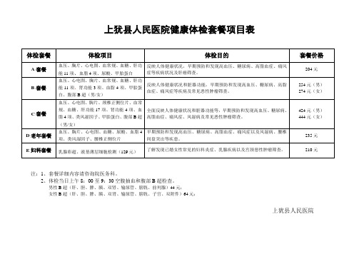 上犹县人民医院健康体检套餐项目表