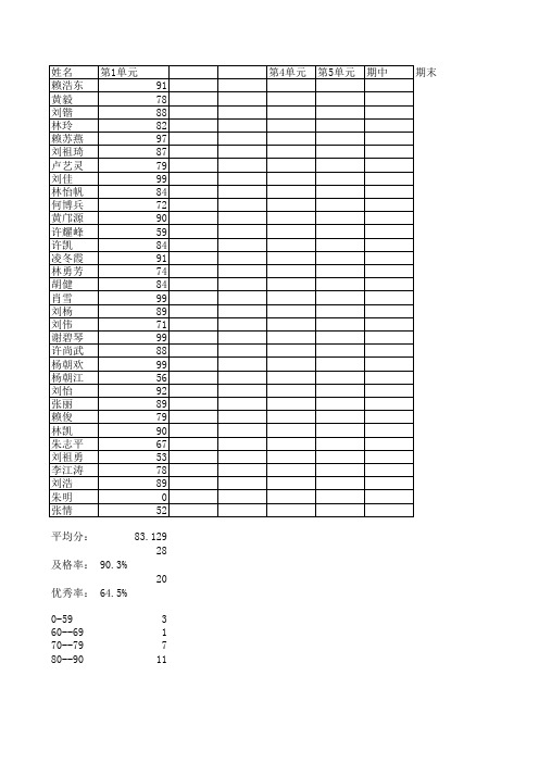 二年级 (2)班学生花名册